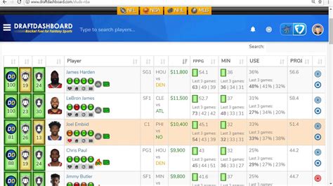 best nba fanduel lineup today|nba fanduel picks for tonight.